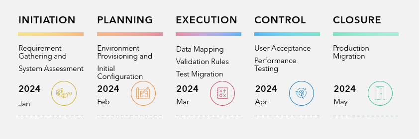 Zuora Order to Revenue Synthesis Systems2