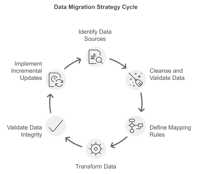 Zuora Order to Revenue Synthesis Systems3