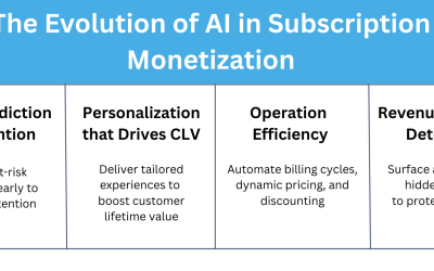 The Evolution of AI in Subscription Monetization: From Buzzword to Business Driver
