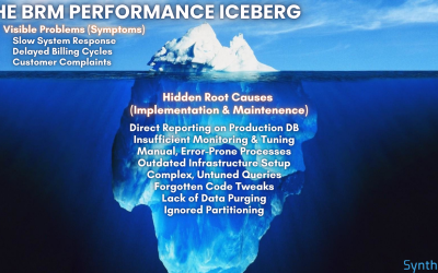 Why BRM Runs Fast for Some, Slow for Others