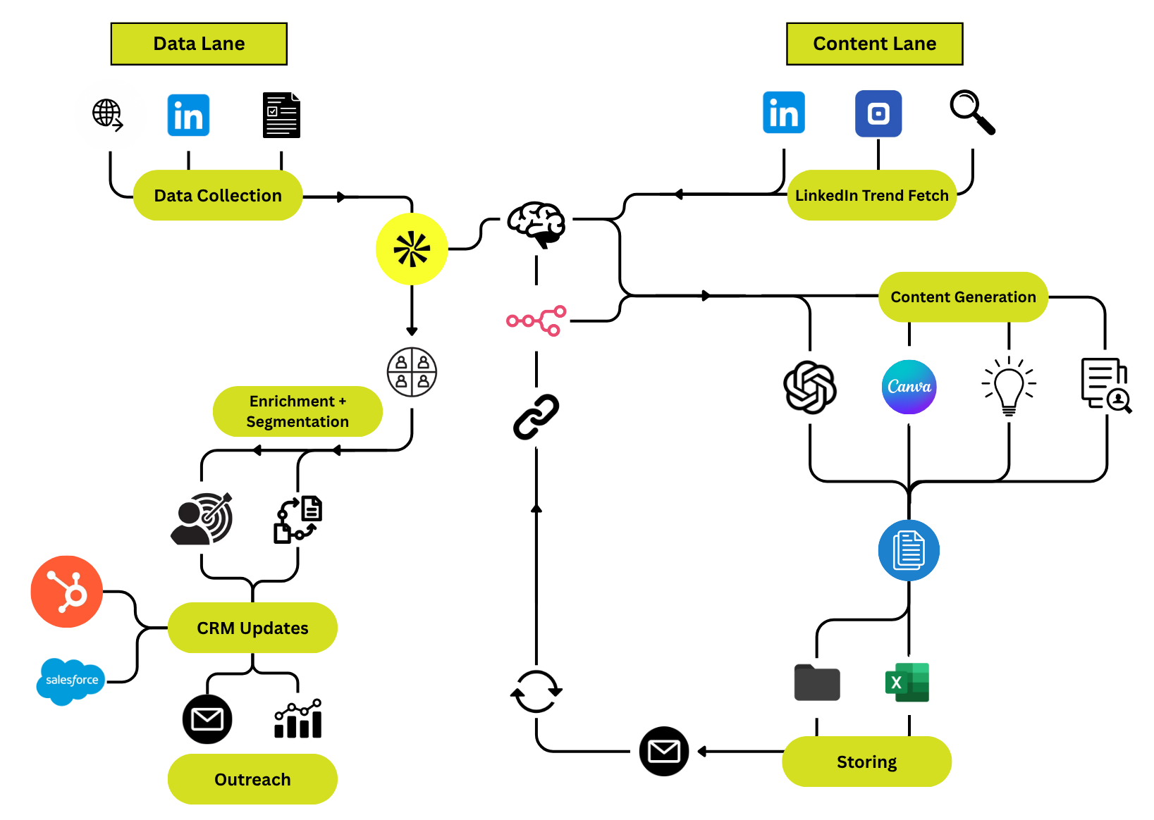 Building Smarter Marketing: A Journey from Intern to Innovator
