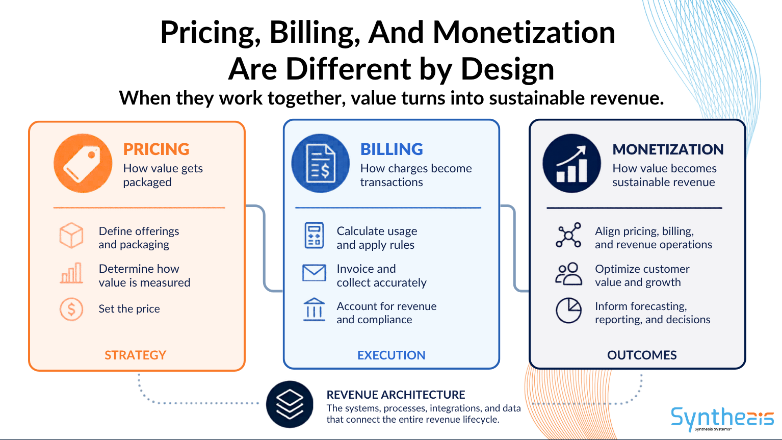 Pricing, Billing, and Monetization: The Difference Matters More Than Ever